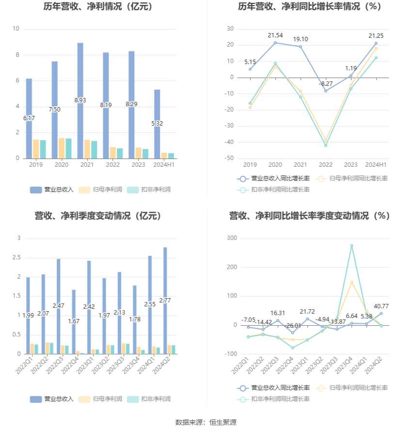 2024年新澳門天天彩開彩結(jié)果,科學(xué)分析嚴謹解釋_USU47.946觸感版