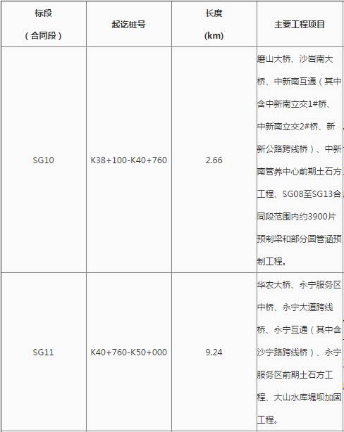 花都最新工程中標(biāo)，自信、變化與成就感的勝利之歌啟航新征程