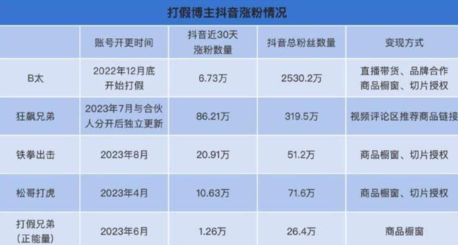 一打假博主團(tuán)隊(duì)遭商戶圍毆,數(shù)據(jù)驅(qū)動(dòng)決策_(dá)YVX83.222零售版