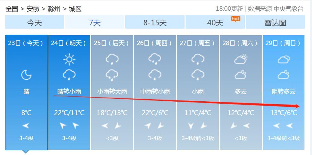 安徽滁州暴雨下的勵(lì)志交響曲，風(fēng)雨中的自信與成就感