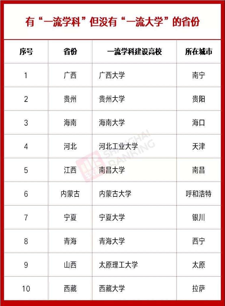 雙一流高校最新動(dòng)態(tài)，時(shí)代的引領(lǐng)者，引領(lǐng)未來教育潮流