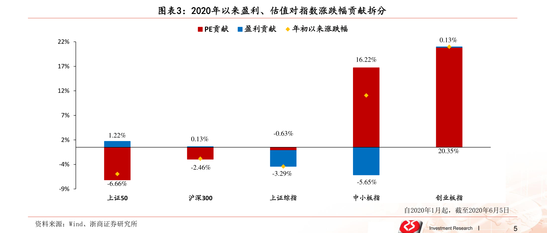 電商時代的佼佼者，網(wǎng)購上市公司的崛起之路