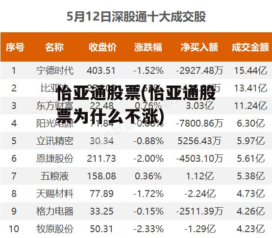 怡亞通上市之路揭秘，企業(yè)成長歷程回顧與上市時間探討