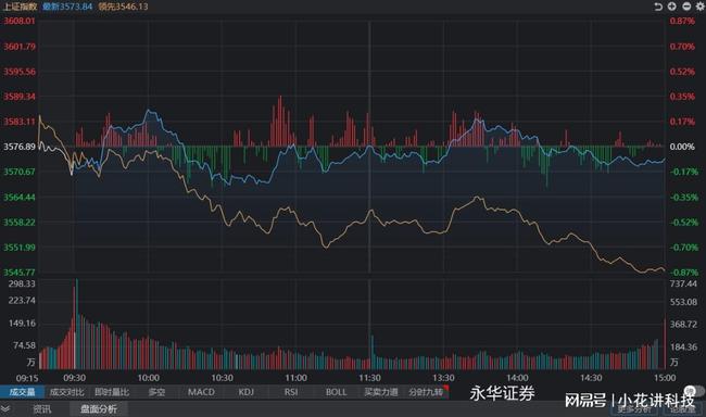科技引領(lǐng)投資新時(shí)代，今日股票行情深度分析