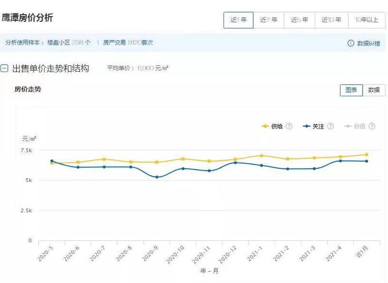 江西玉山最新房?jī)r(jià)公布，趨勢(shì)、分析與展望展望報(bào)告出爐！