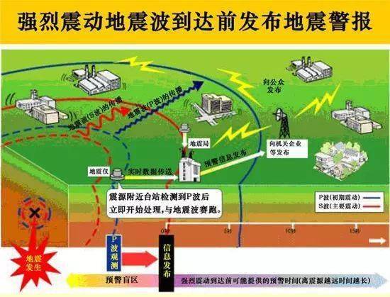 最新地震預(yù)報(bào)資訊更新，重要警示，請(qǐng)務(wù)必關(guān)注！全球地震動(dòng)態(tài)