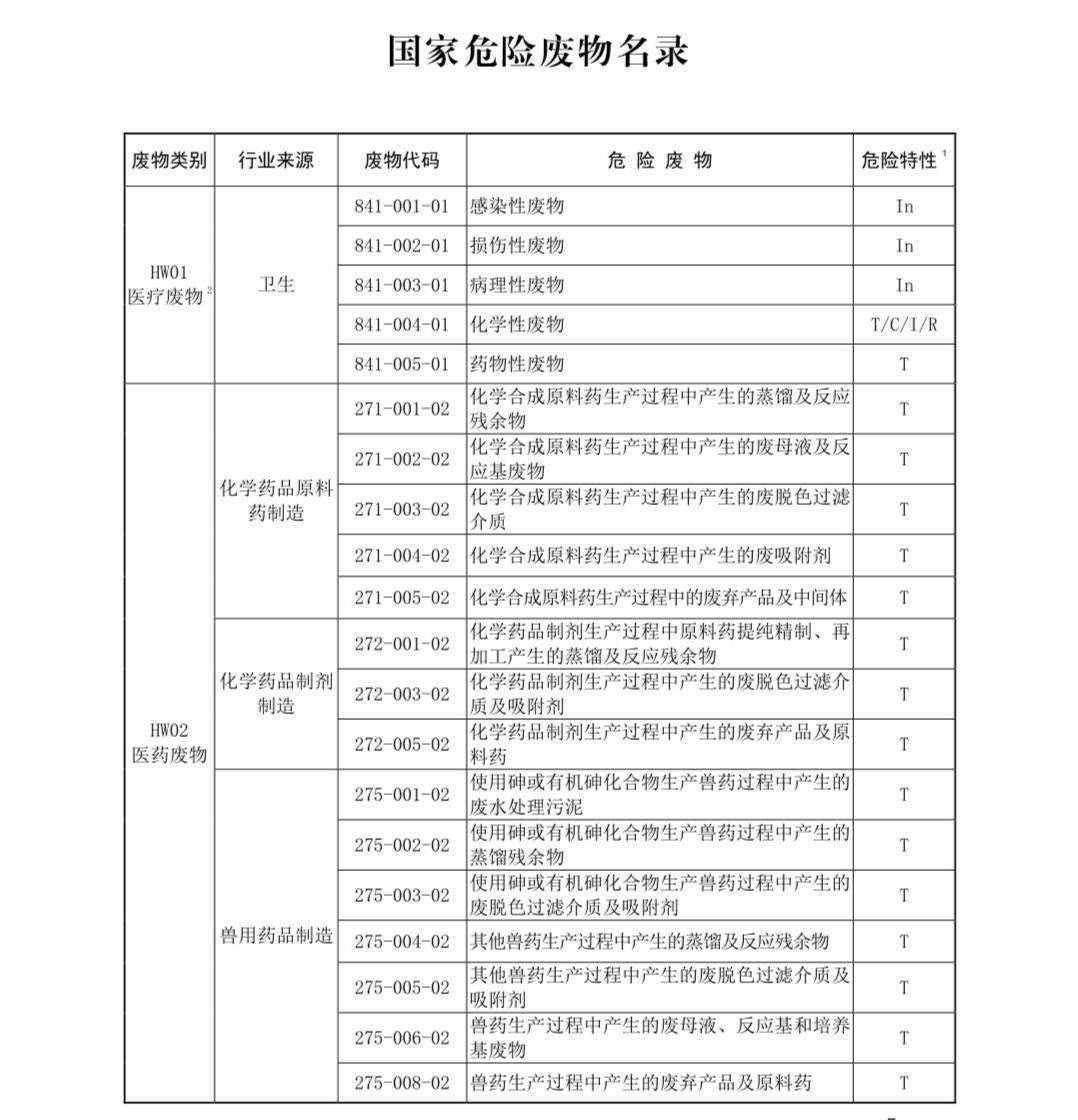 國家危險廢物名錄最新版解讀與探討，多方觀點聚焦危險廢物管理新動向