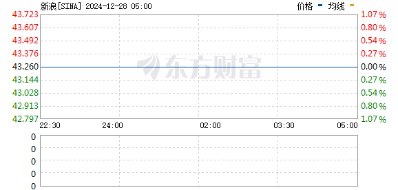 深入探索 Sina 股票背后的故事，小巷獨特風(fēng)味小店之旅