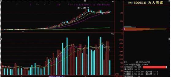 把握股票概率，開啟投資成功之旅