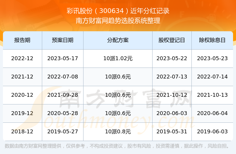 彩訊股票，投資新視角與焦點熱議