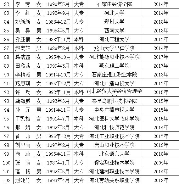 高碑店最新職位招聘啟事，變化帶來自信與成就感，誠邀您的加入！