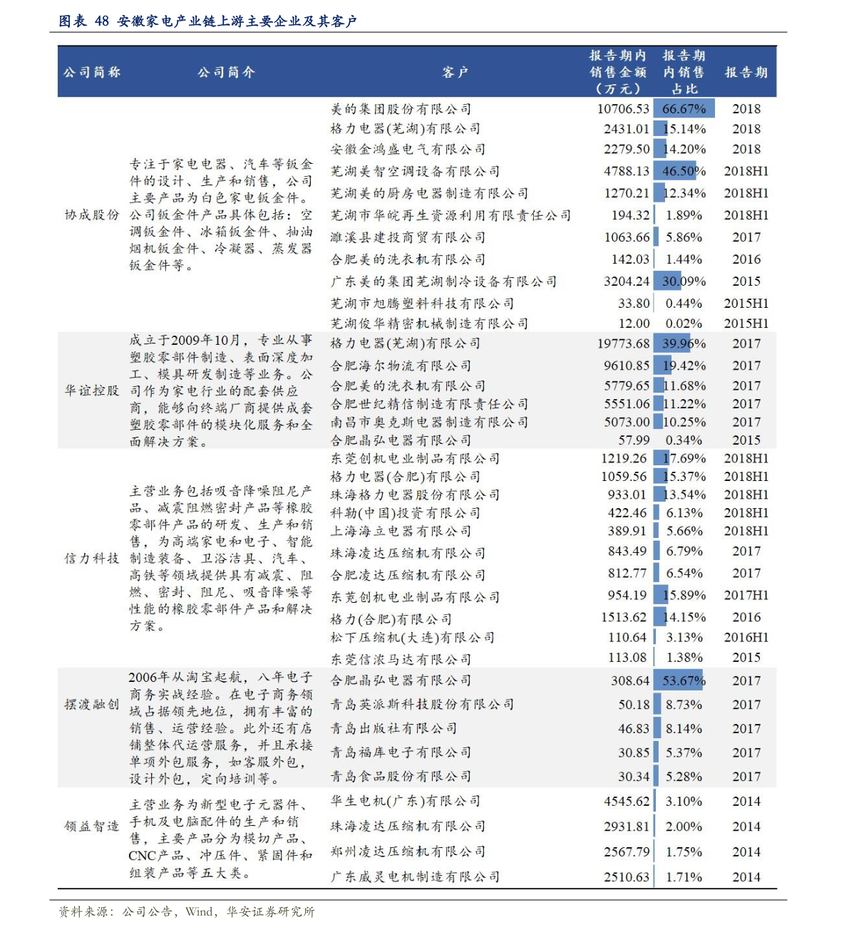 關(guān)于粉絲報價表的探討與觀點闡述，2016最新粉絲報價表解析