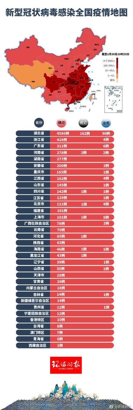 肺炎動態(tài)更新與學習之旅，自信與成就感的源泉