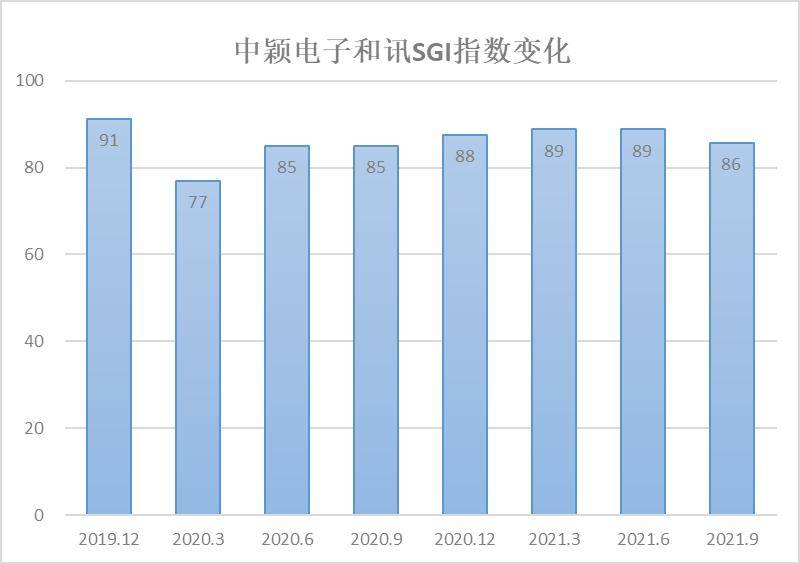 最新復(fù)業(yè)指數(shù)，經(jīng)濟(jì)重啟的實時風(fēng)向標(biāo)