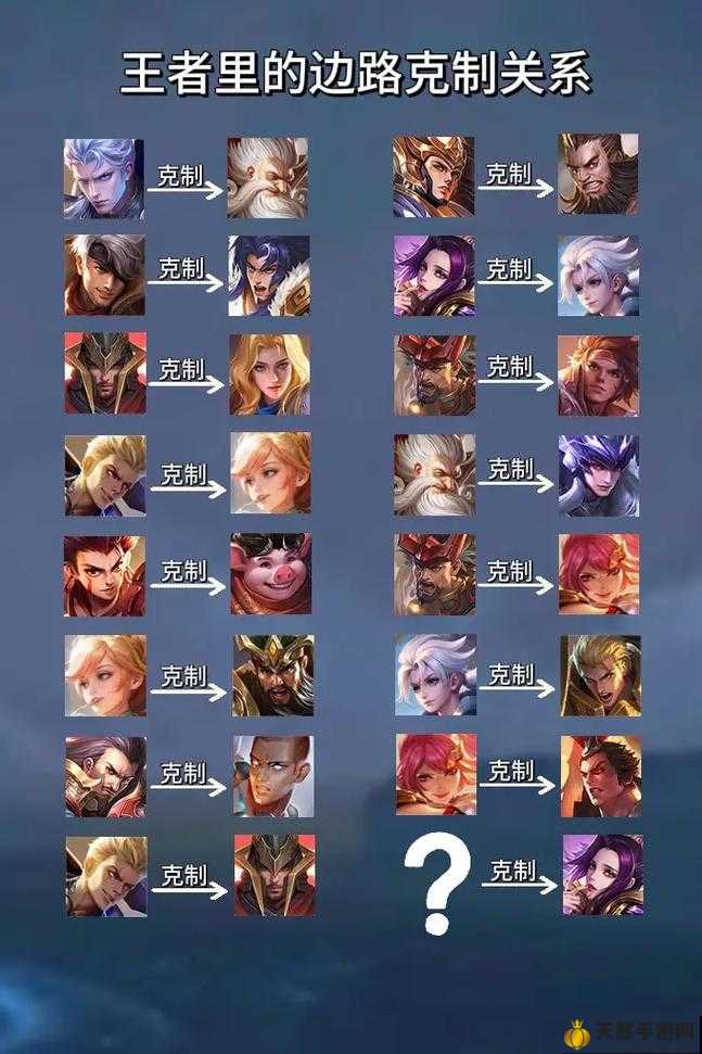 王者最新英雄克制詳解與指南，掌握英雄克制關(guān)系，輕松上分！