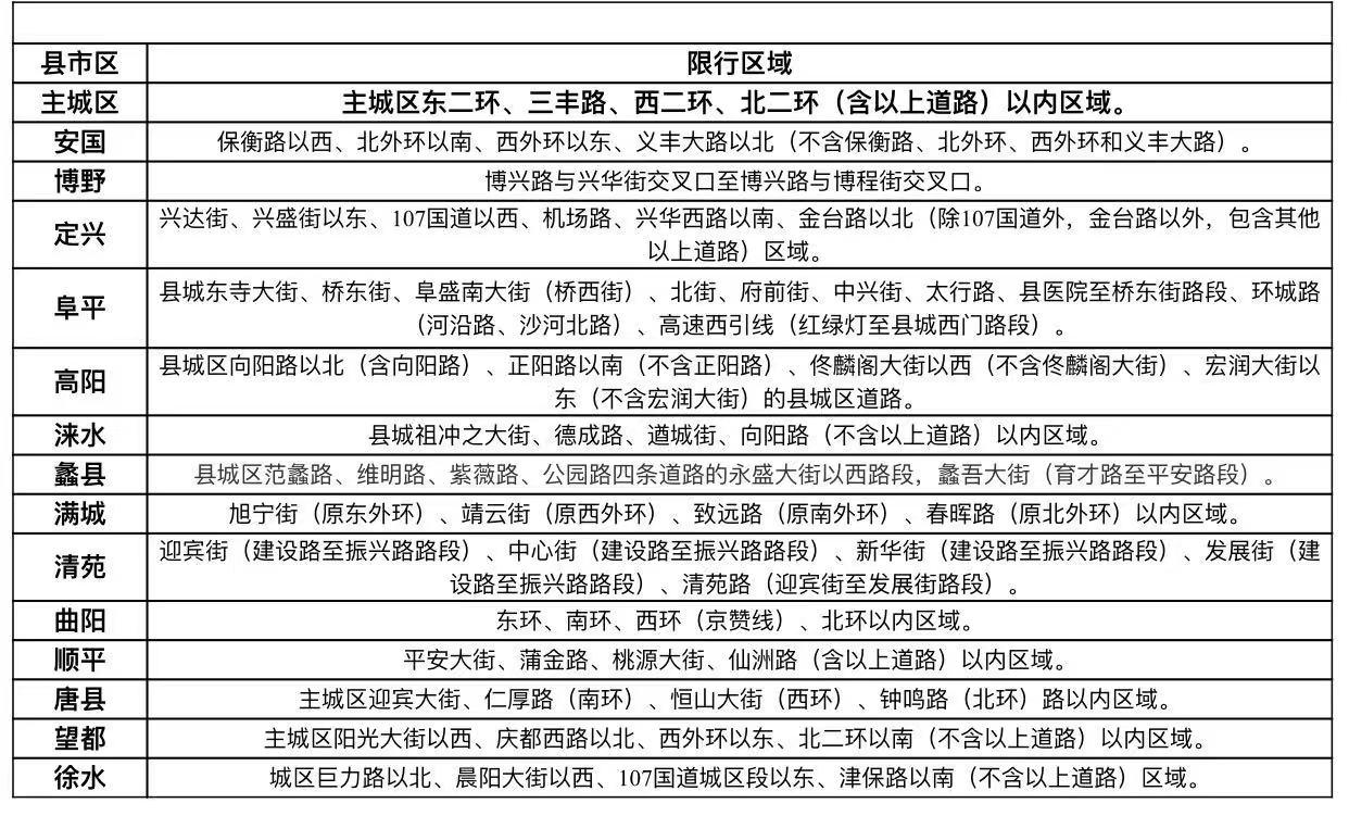 保定限行最新通告及操作指南發(fā)布，限行規(guī)定詳解