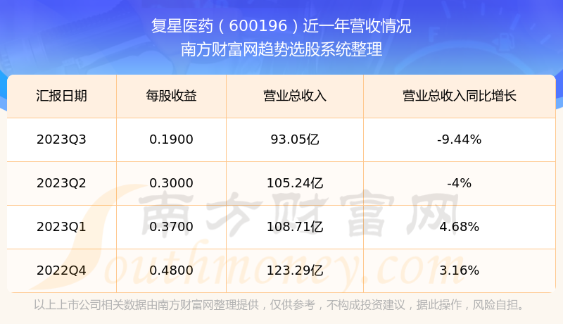 揭秘科技領(lǐng)航者600196股票的高科技革新之旅，未來(lái)已至！