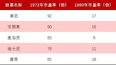 中國股票發(fā)行制度，變革中的機(jī)遇與挑戰(zhàn)，自信成就之源