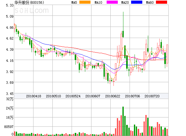 華升股票，歷史長(zhǎng)河中的投資亮點(diǎn)