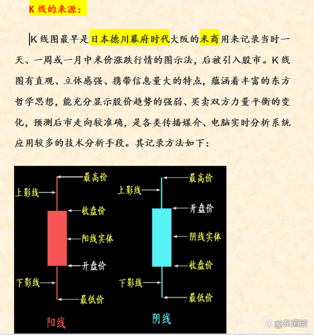 股票入門基礎知識圖解詳解，從入門到精通的股市指南