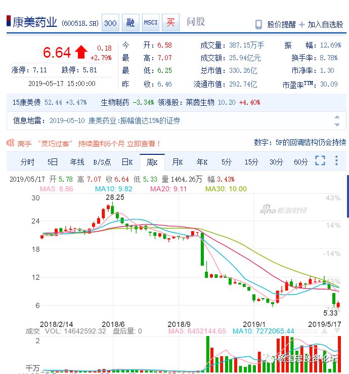 康美藥業(yè)利好消息，甜蜜福音下的愛與陪伴的溫馨故事