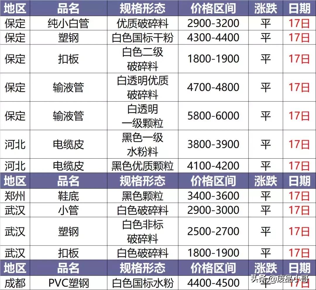 今日塑料價格行情變化，學(xué)習(xí)鑄就自信與成就之路