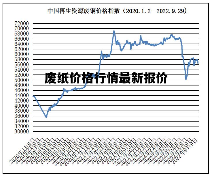 掌握紙品價(jià)格走勢的技能，紙價(jià)行情詳解與分析