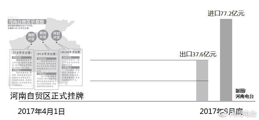 河南自貿區(qū)最新動態(tài)，自信變革與無限可能展望