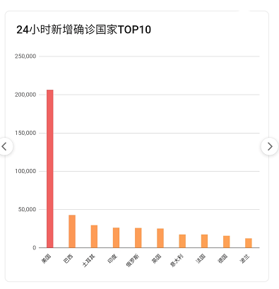 疫情最新數(shù)據(jù)，攜希望啟程，自然美景之旅的征途