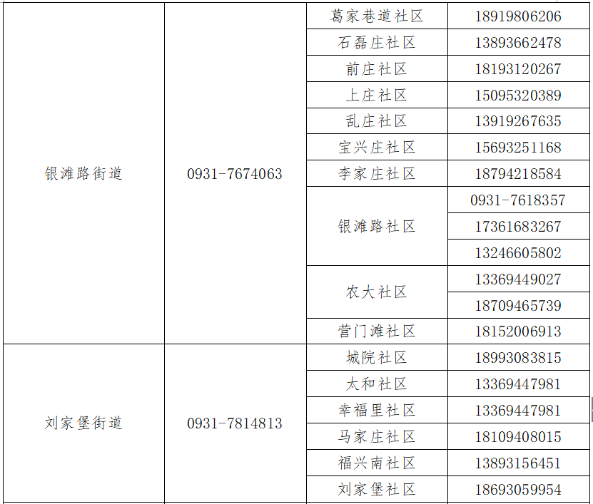 蘭州疫情最新數(shù)據(jù)公布，疫情穩(wěn)定，開啟自然美景探索之旅