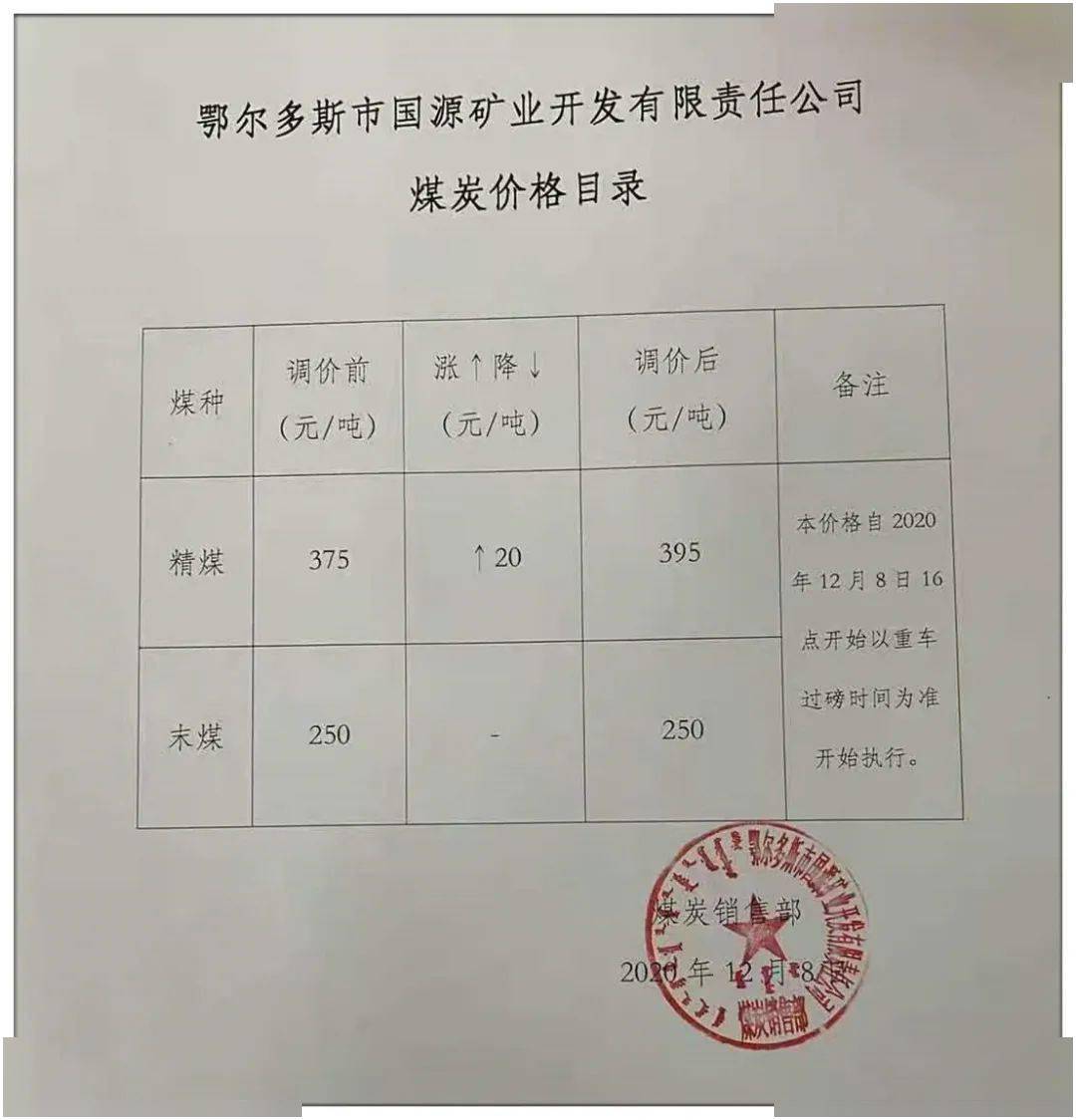 包府路煤炭價格信息，深度解析其影響及一種觀點的分析