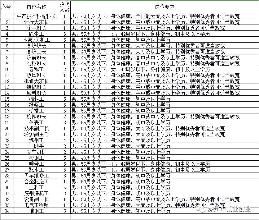 灤縣招聘信息，工作奇遇與友情交織的職場故事