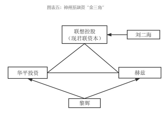參股新三板的上市公司，意義、價(jià)值及深度探析