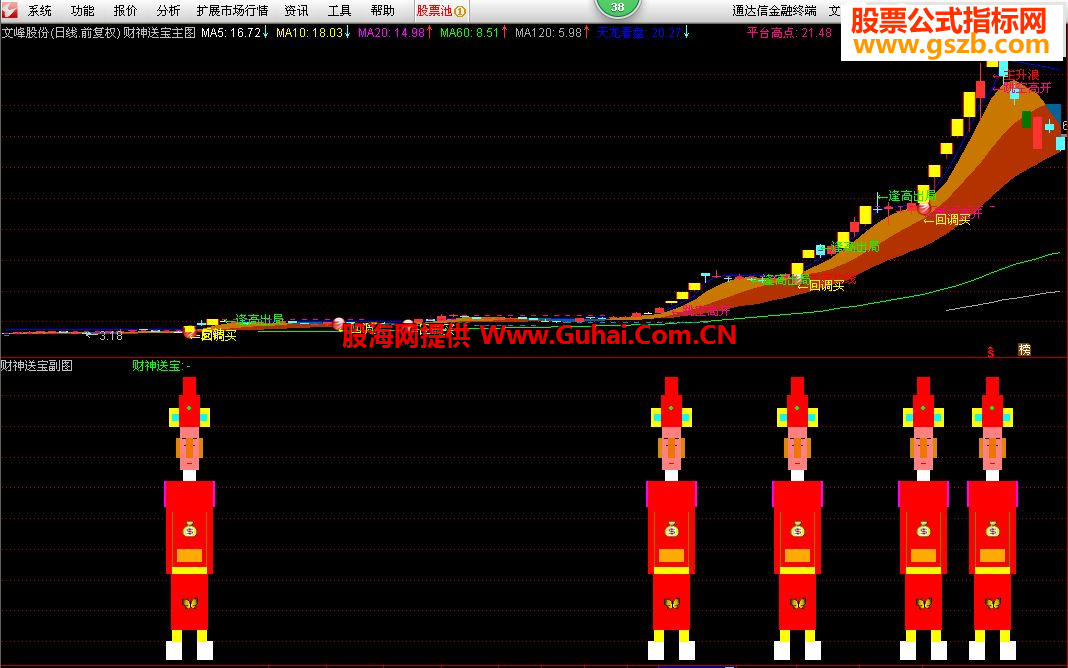最新版通達(dá)信，投資領(lǐng)域的得力助手
