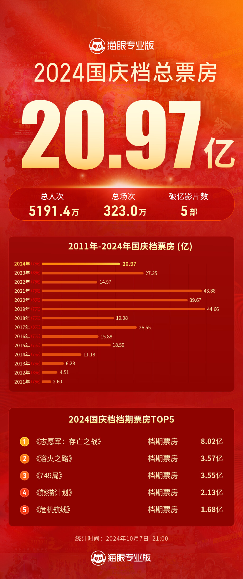 國(guó)慶票房最新動(dòng)態(tài)，電影市場(chǎng)的繁榮與變遷