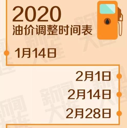 最新油價(jià)上調(diào)時(shí)間，各方觀點(diǎn)探析與個(gè)體立場闡述