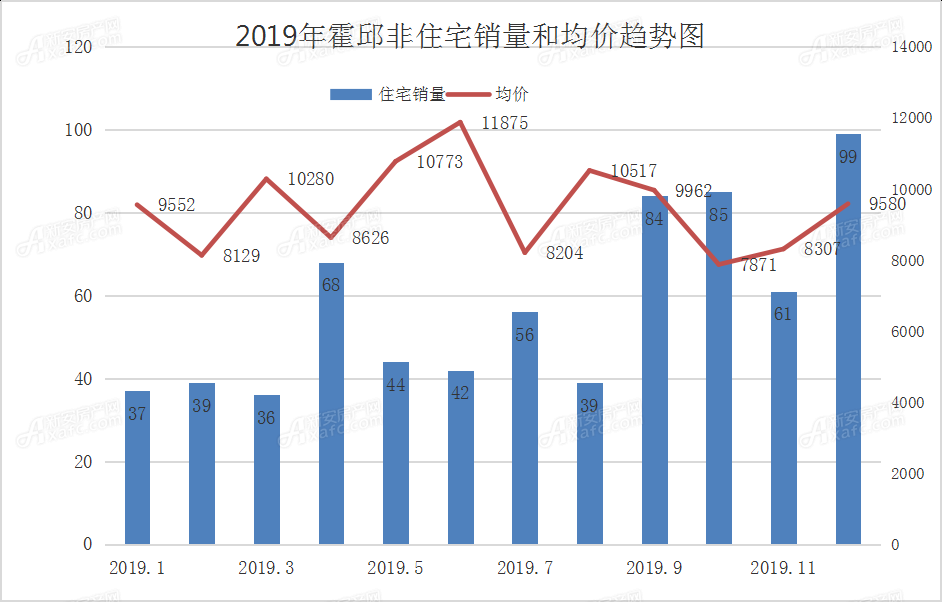 霍邱房價最新開盤，探尋新篇章的置業(yè)機遇