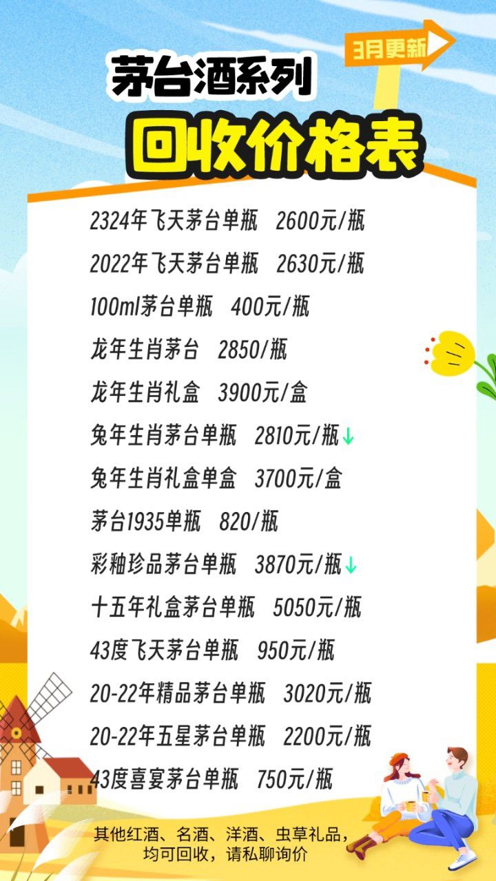 最新茅臺(tái)酒報(bào)價(jià)揭秘，探尋市場價(jià)格的奧秘