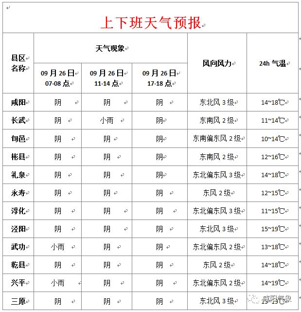 興平最新天氣預(yù)報(bào)，氣象變化早知道