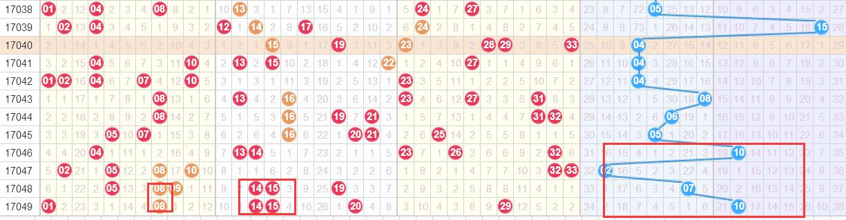 七位數(shù)最新開獎結(jié)果及其歷史背景、地位影響概覽