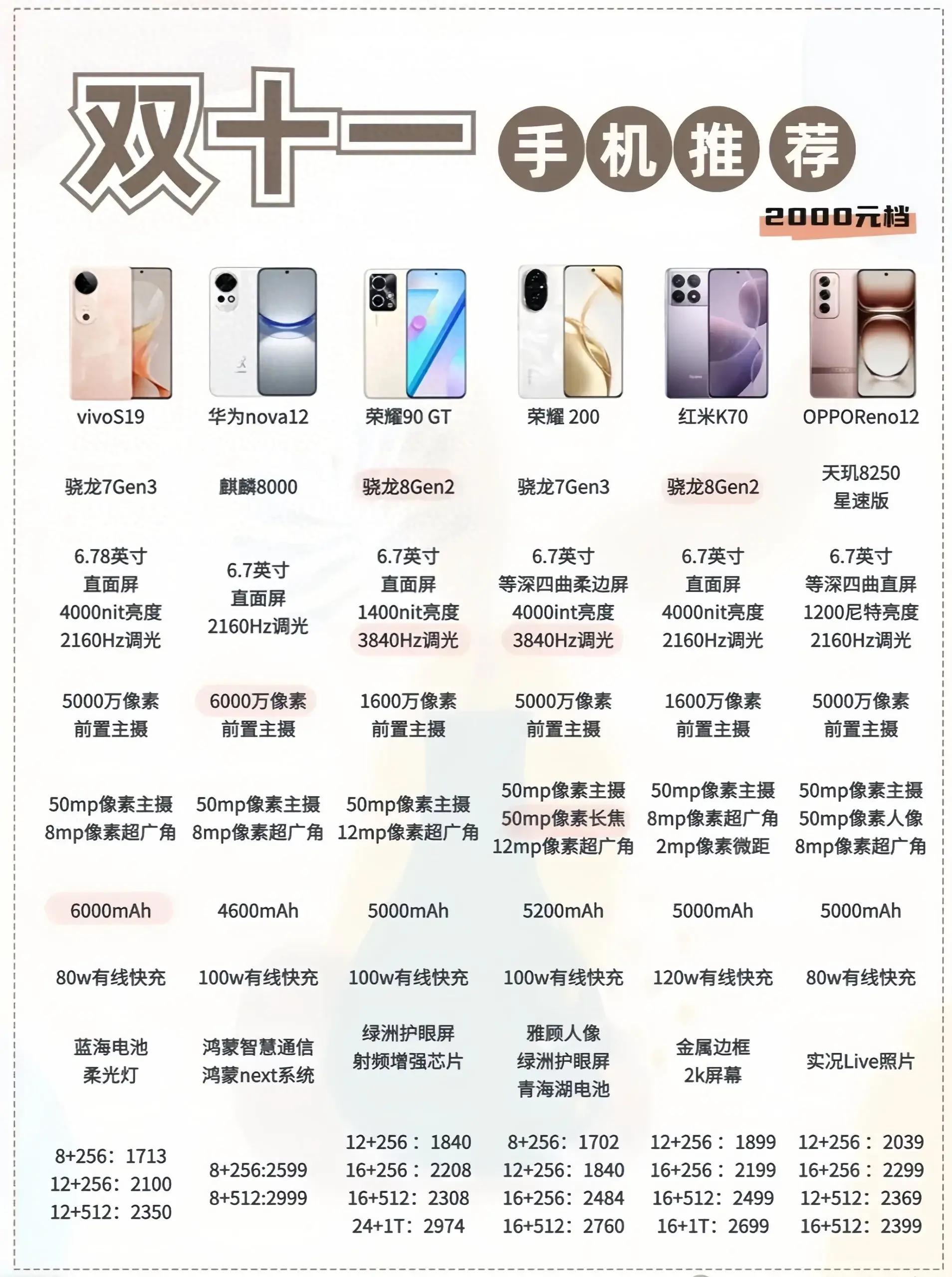 性價(jià)比最新手機(jī)，旅行好伙伴，探索自然美景的絕佳選擇