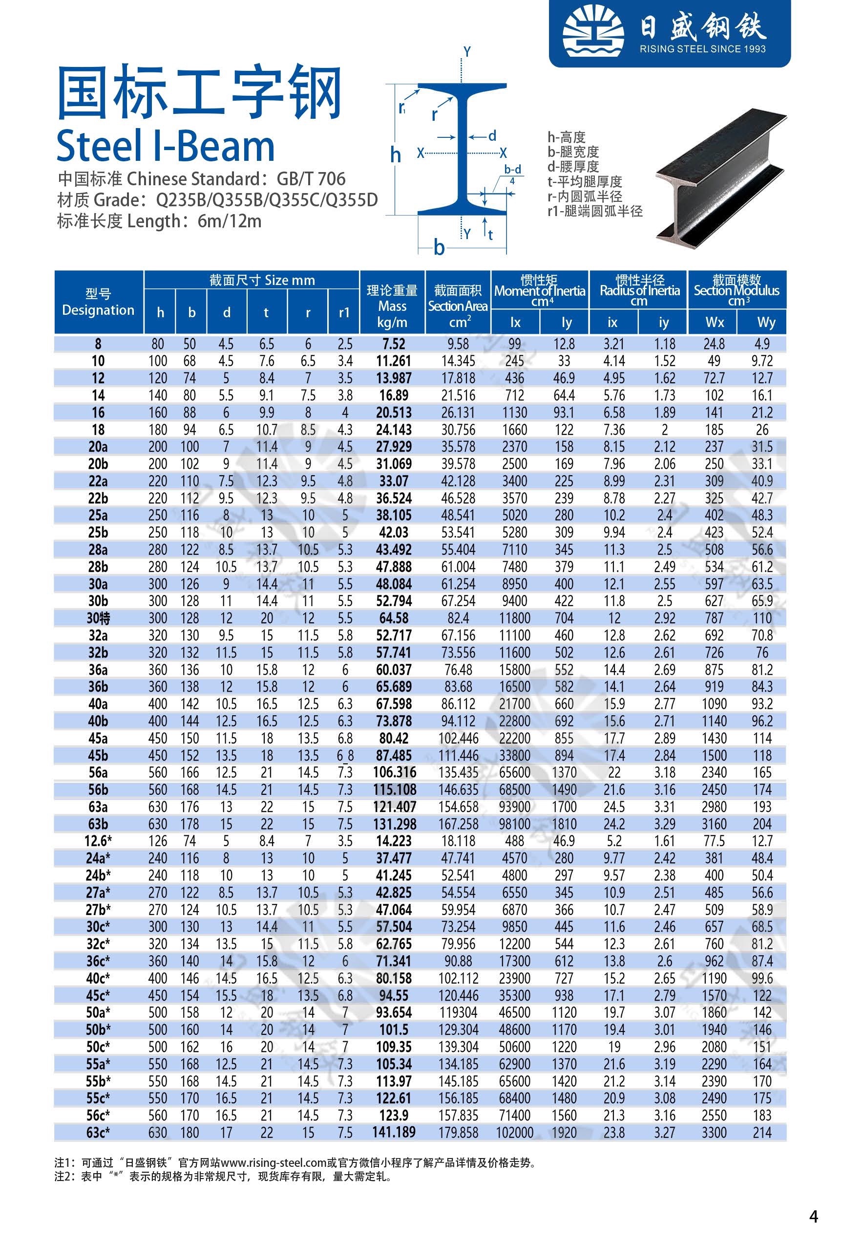 工字鋼最新國家標(biāo)準(zhǔn)詳解，詳細(xì)步驟指南與操作指南