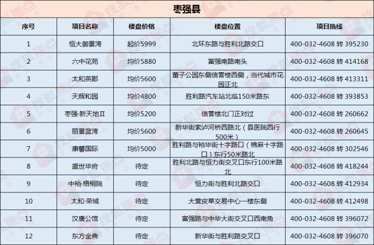 棗強最新招工啟事，自信與成就感的源泉，啟程勵志人生之旅！