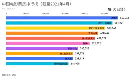 電影最新票房排行，歡笑與感動(dòng)的觀影之旅啟程！