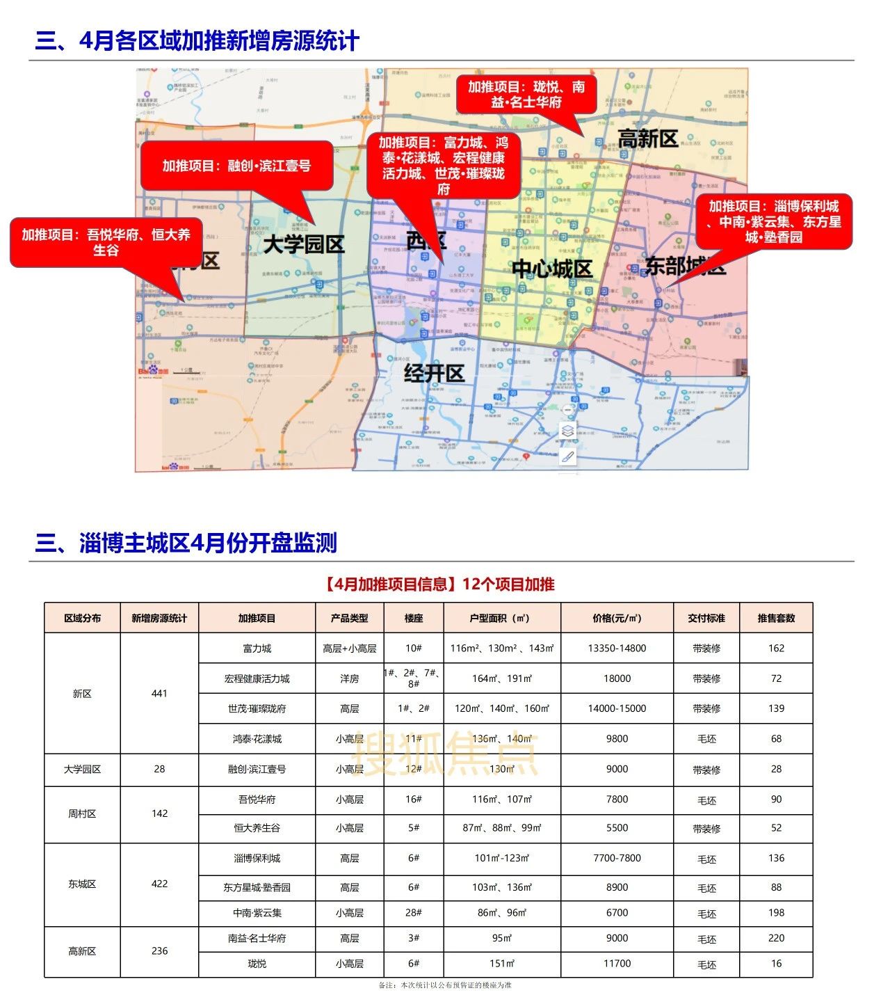淄博最新樓盤盛大開盤，開啟人生新篇章，自信與成就感的源泉之地