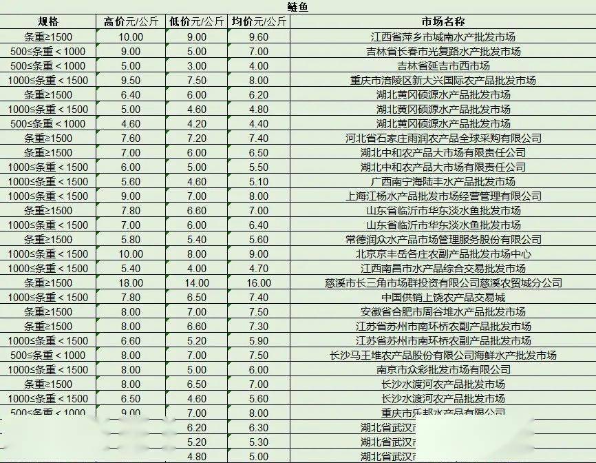 最新產(chǎn)品批發(fā)趨勢，行業(yè)熱點(diǎn)、產(chǎn)品亮點(diǎn)與市場策略解析