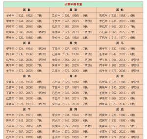 揭秘最新稱骨算命，洞悉命運之書，掌握未來走向的神秘鑰匙??