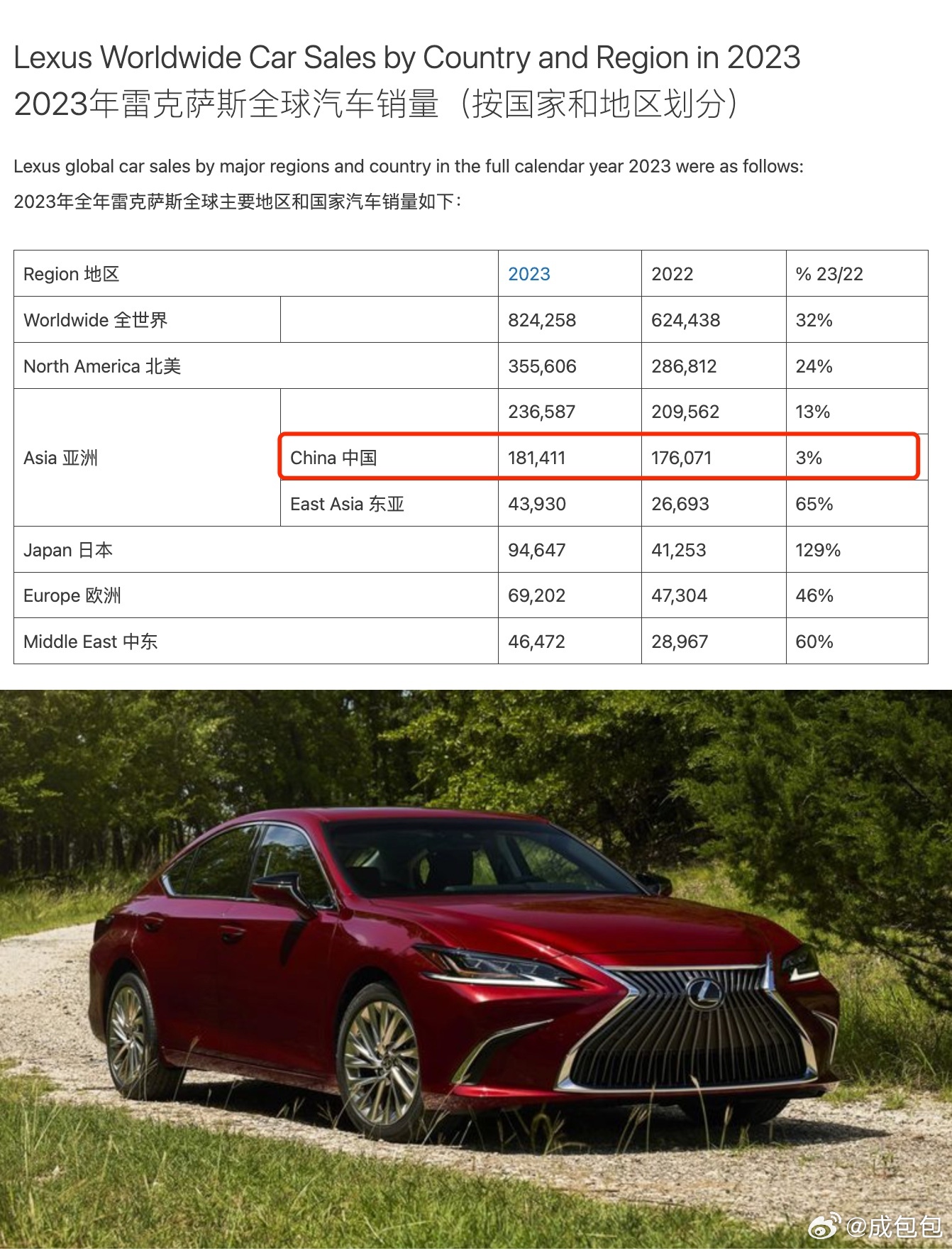 雷克薩斯最新銷量，時代之光下的豪華車市場領(lǐng)軍者