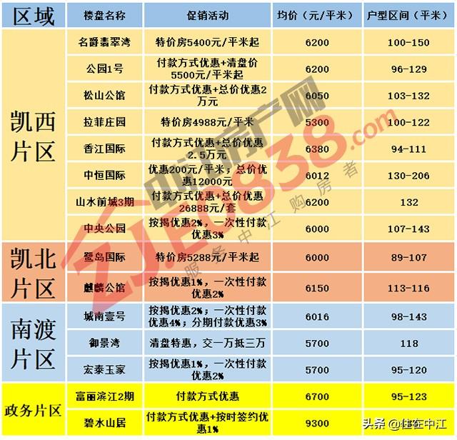 揭秘中江最新房?jī)r(jià)，重磅更新，不容錯(cuò)過(guò)！