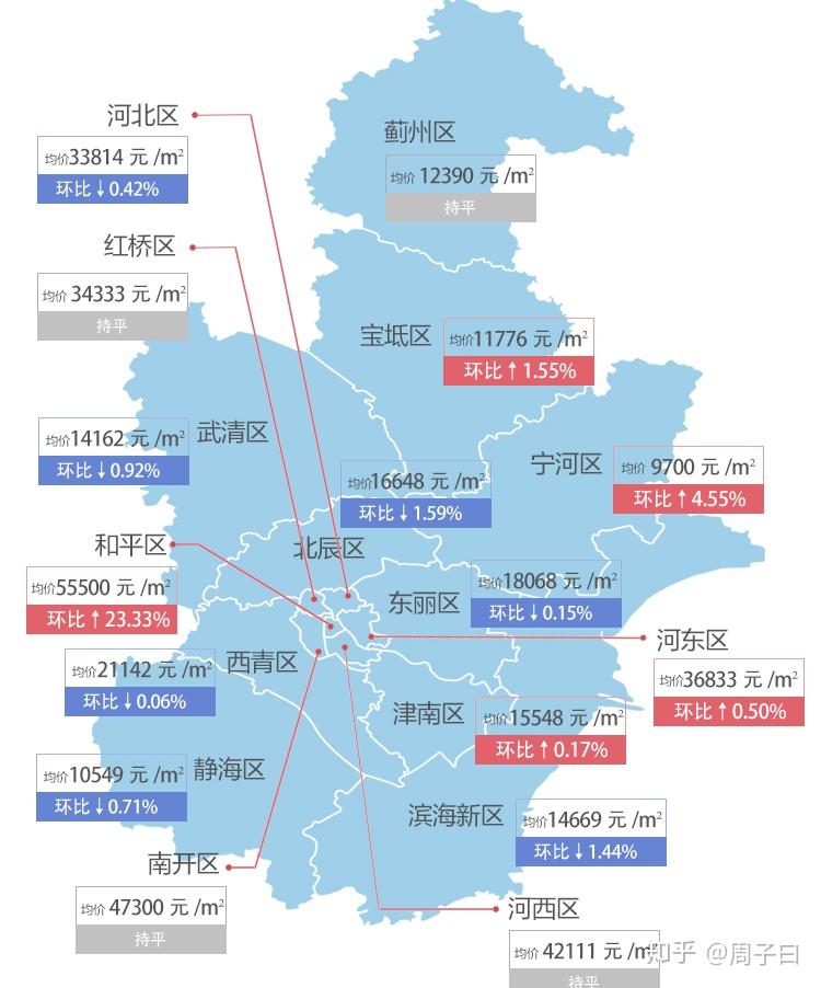 寧河最新房?jī)r(jià)，科技重塑居住夢(mèng)想，開(kāi)啟未來(lái)生活新篇章
